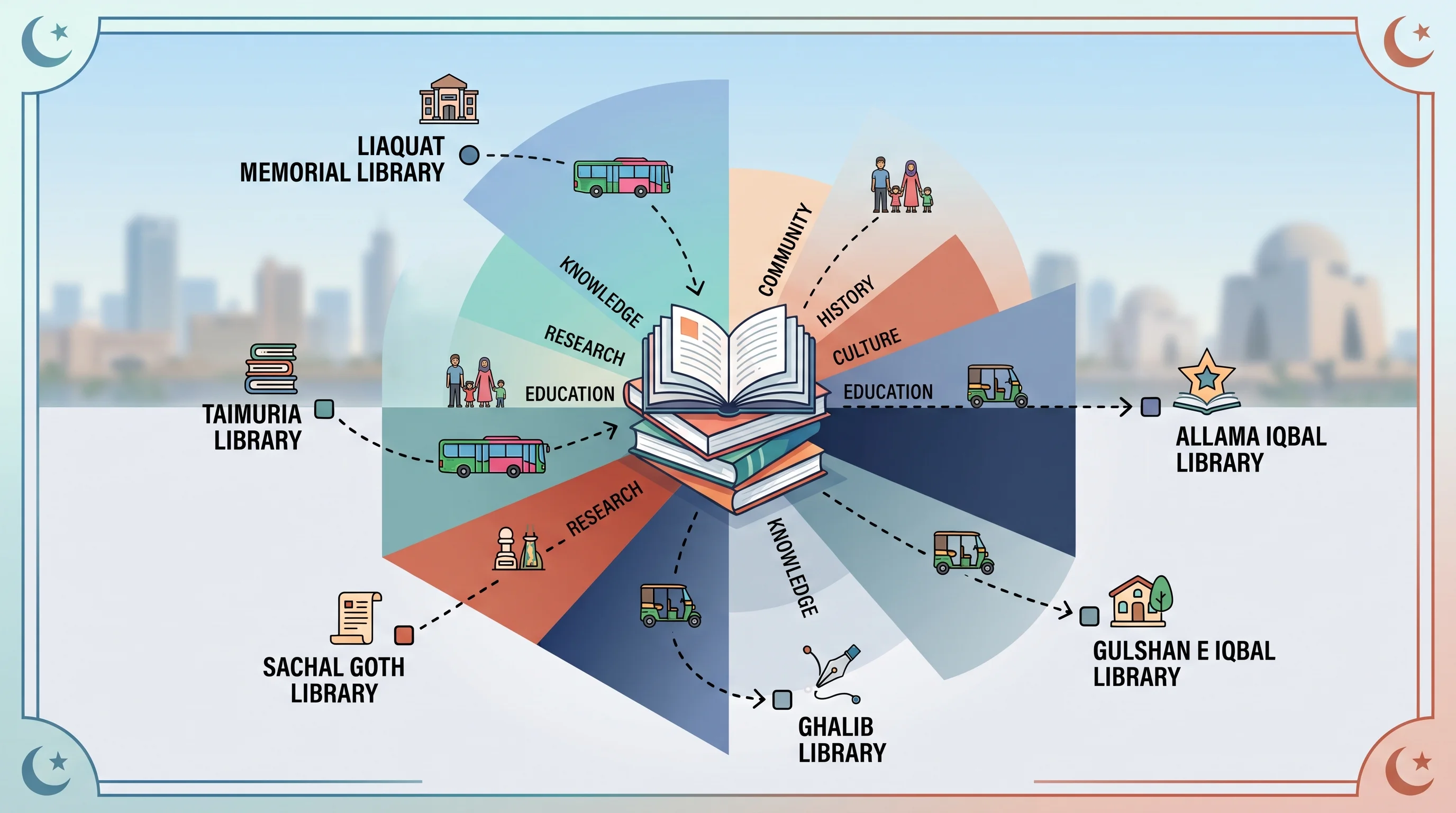 Karachi’s Knowledge Sanctuaries: The Ultimate Transit & Route Guide to Public Libraries