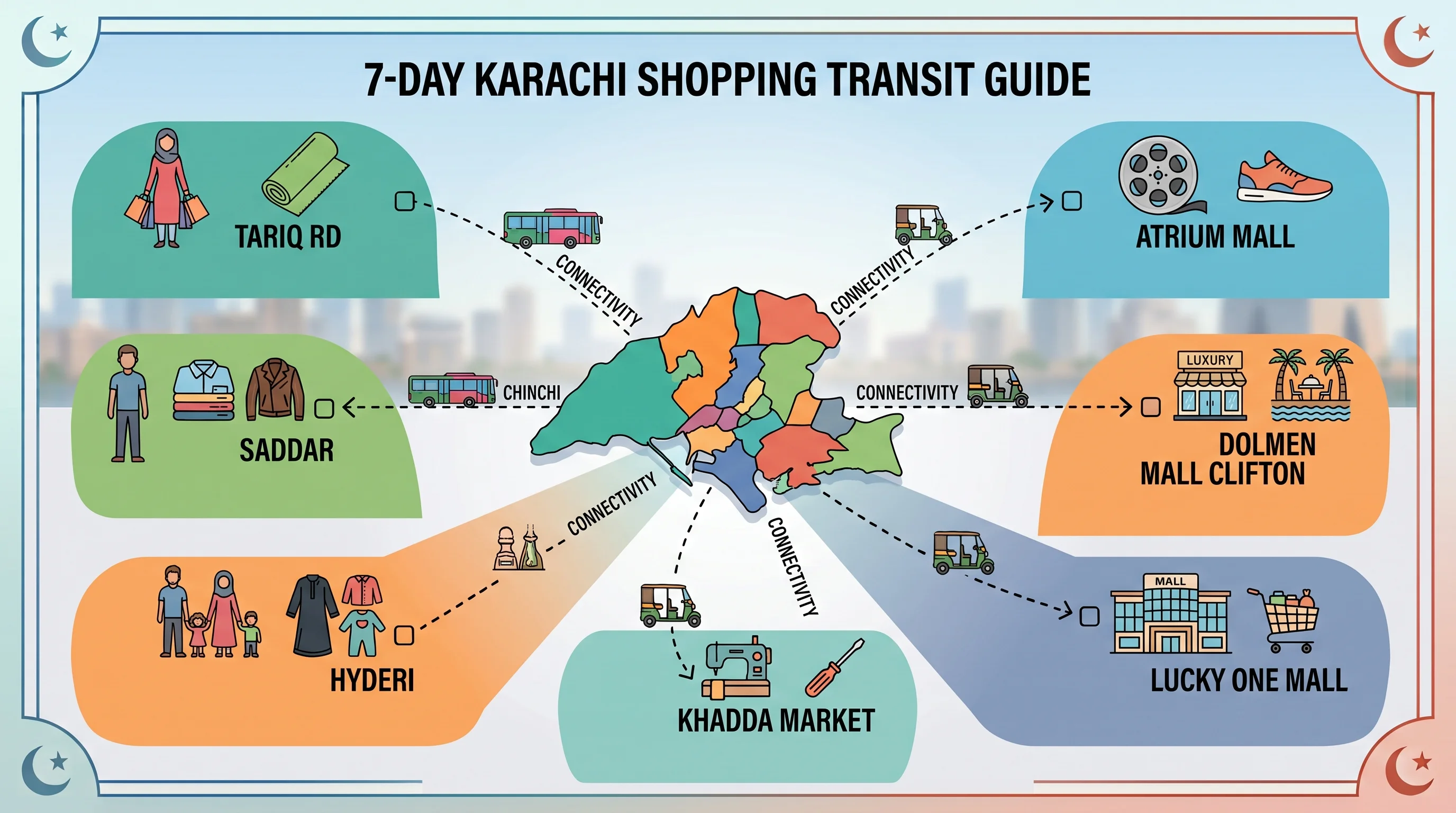 Karachi Shopping Spree: The Ultimate 7-Day Transit & Market Guide