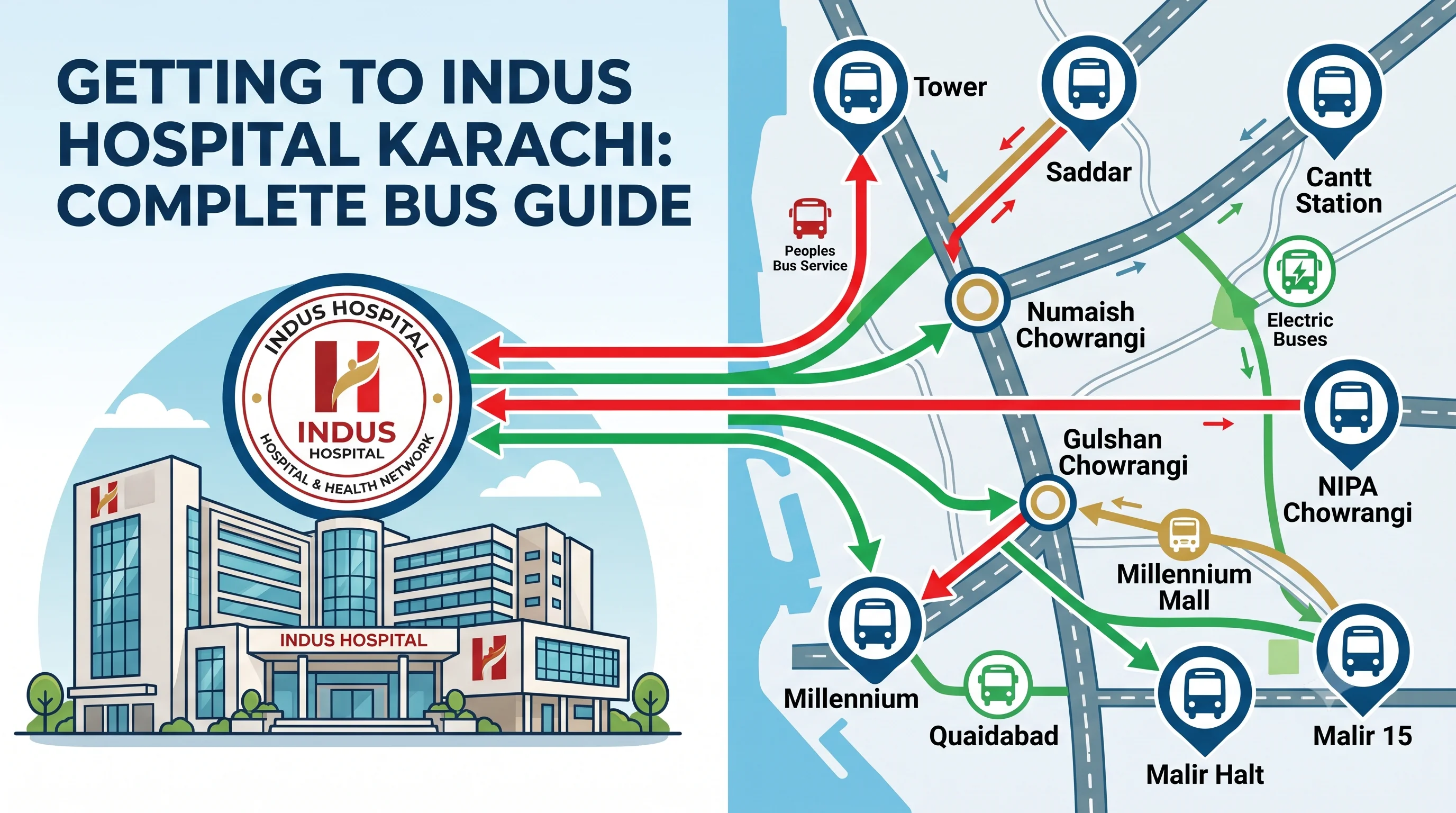 Getting to Indus Hospital: Bus Routes From Across Karachi